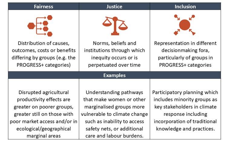 A diagram of a variety of issues

AI-generated content may be incorrect.