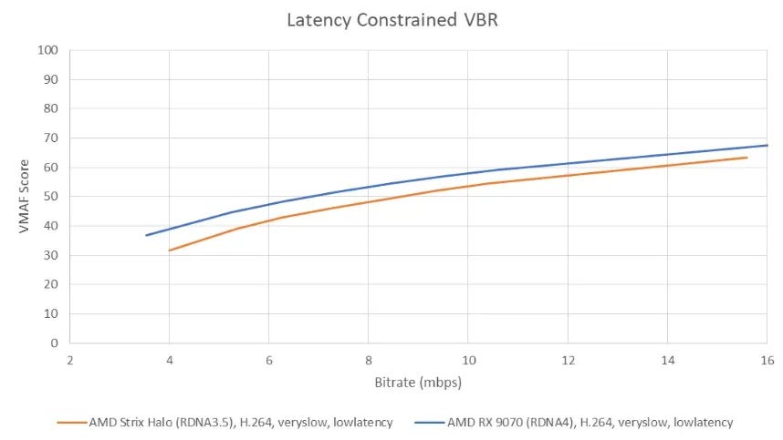 AMD RDNA4 GPU Architecture: A Detailed Explanation!
