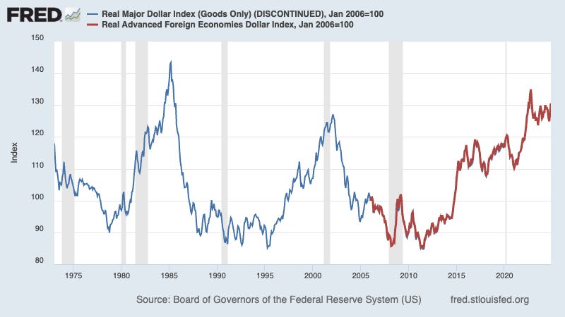 The Dollar and the Trade Deficit