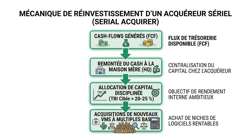 , généré par IA