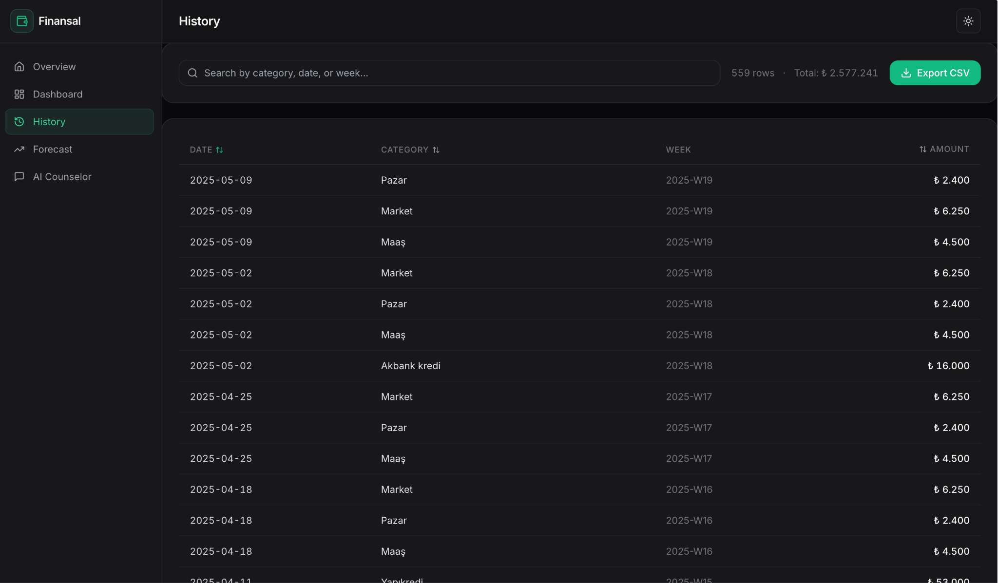 Claude Code Sub-Agents: Build a Financial Dashboard