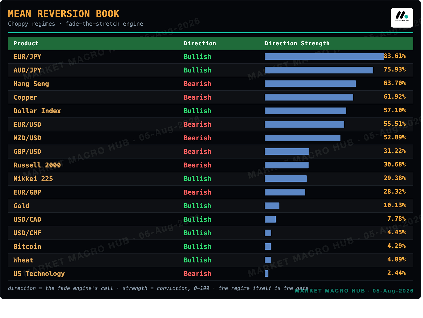 Mean Reversion Book Mean Reversion Book