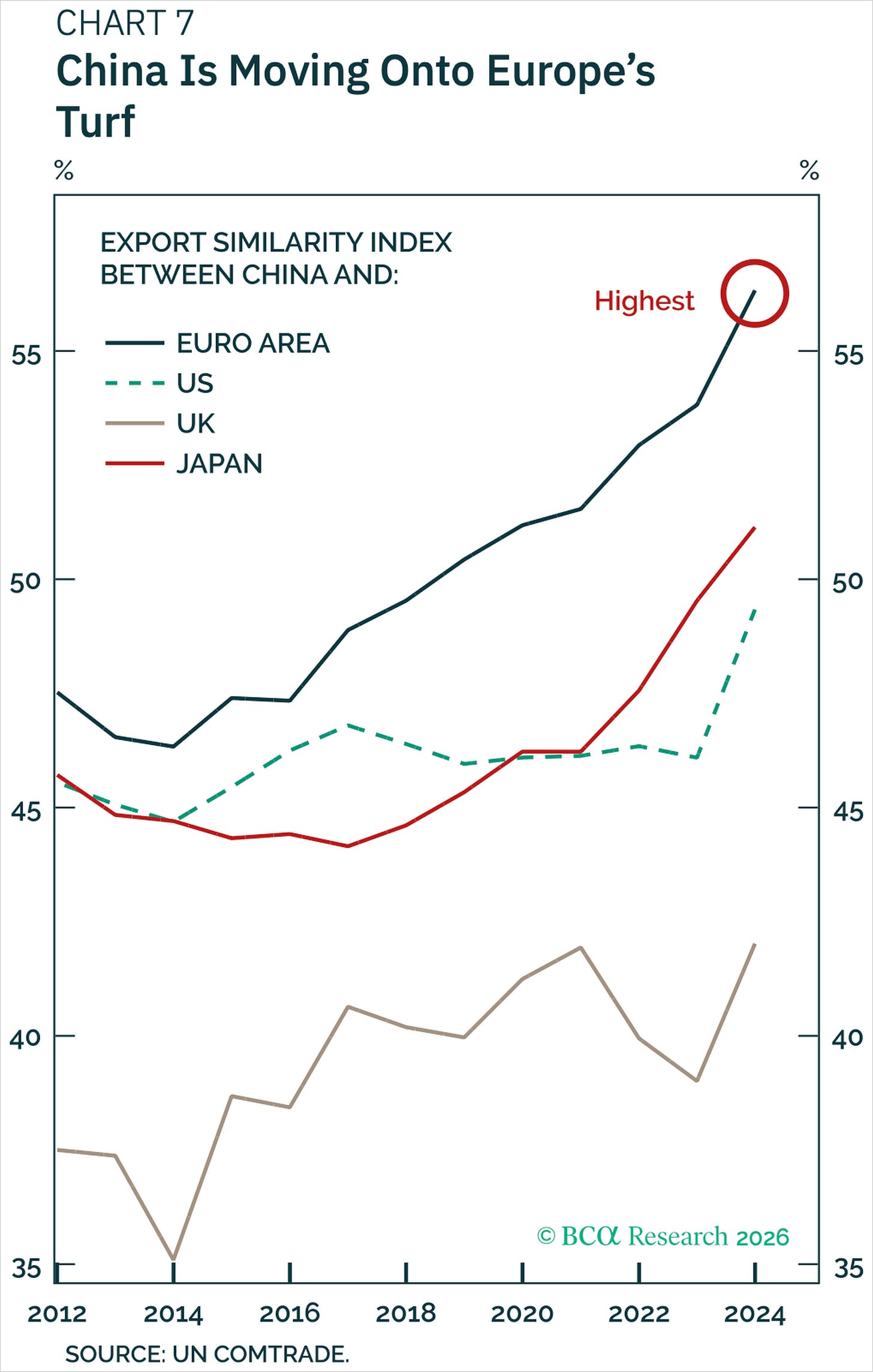 Chart Chart