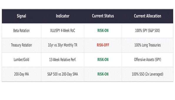 Title: Signal Summary Table - Description: Signal Summary Table Title: Signal Summary Table - Description: Signal Summary Table