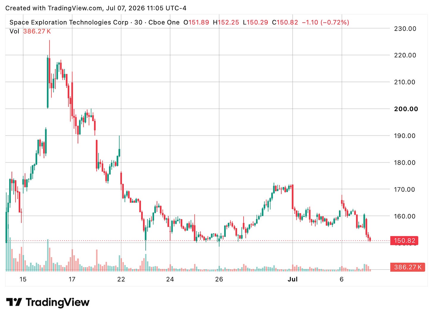 TradingView chart