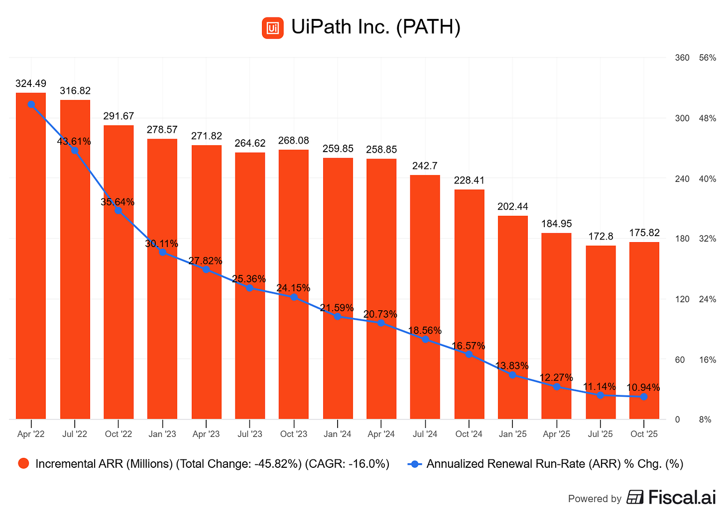 Chart preview Chart preview