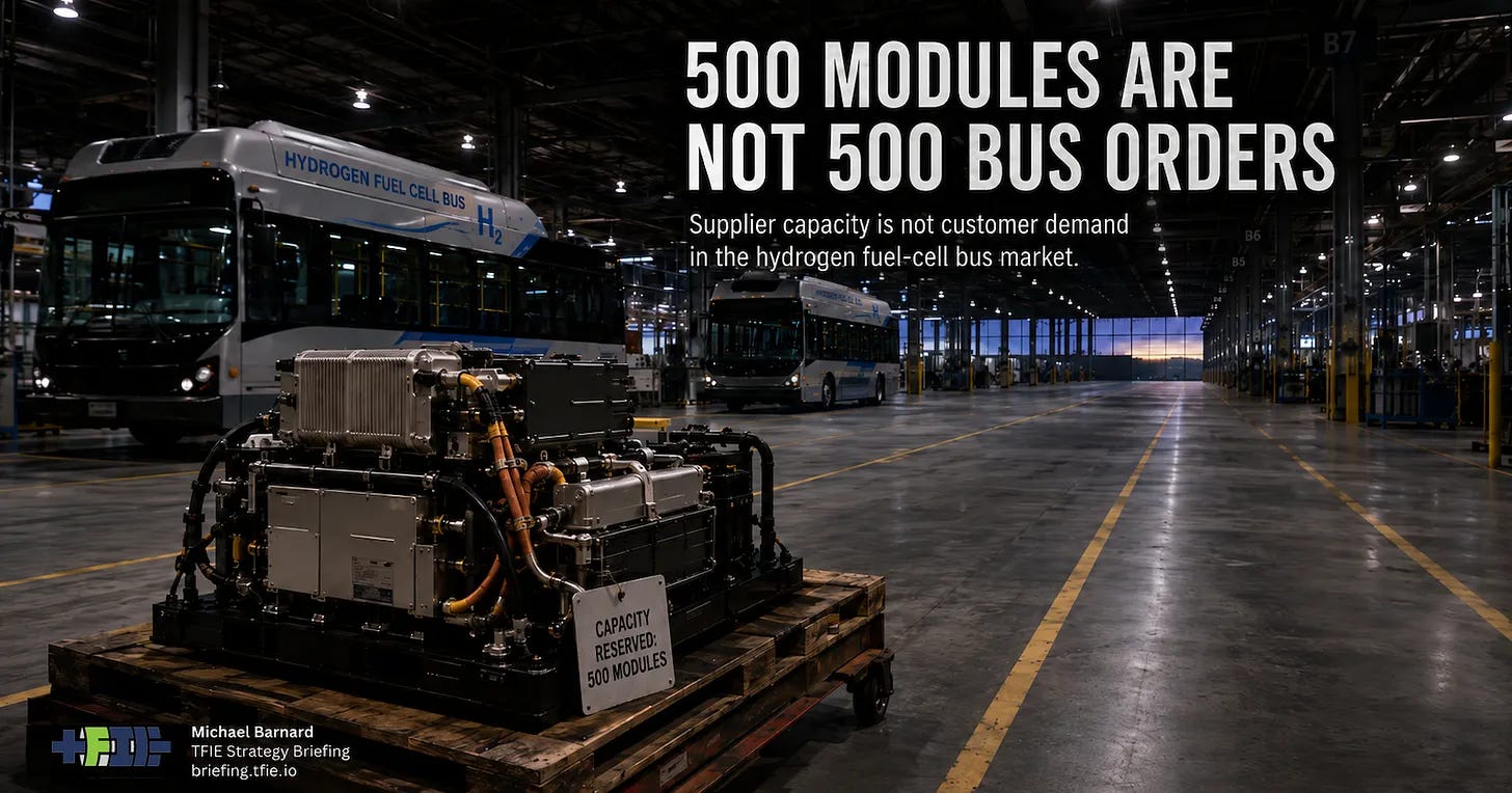 Hydrogen fuel-cell bus factory with one power module on a pallet, mostly empty production bays, and the headline “500 modules are not 500 bus orders.”