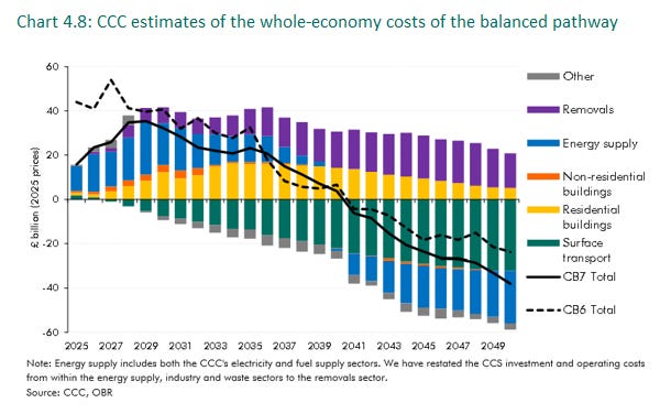 3. CCC Whole Economy Costs of Net Zero 3. CCC Whole Economy Costs of Net Zero