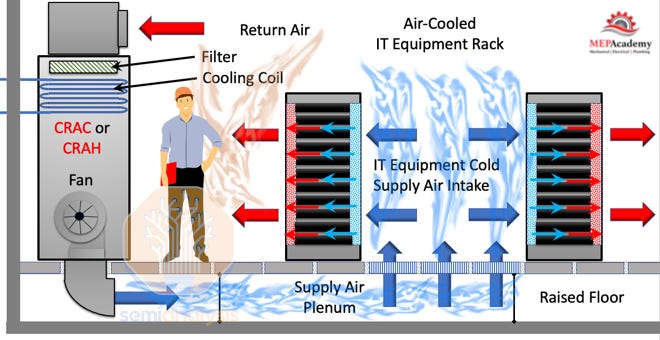Datacenter Anatomy Part 2 – Cooling Systems