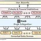 Deep Dive: Plaid - Products, Tech, and Business