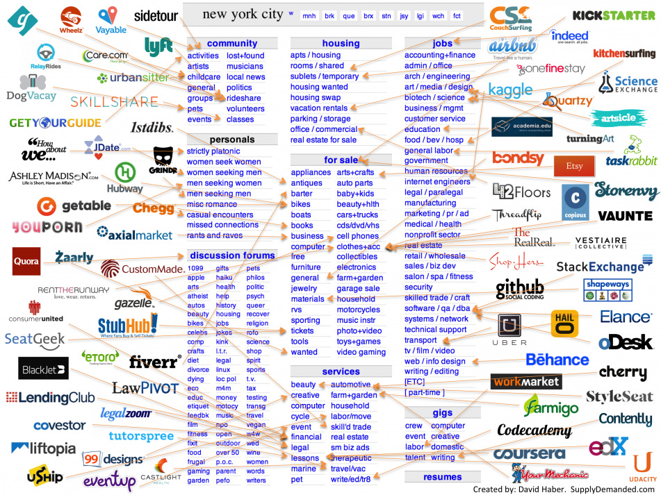unbundling-haber unbundling-haber