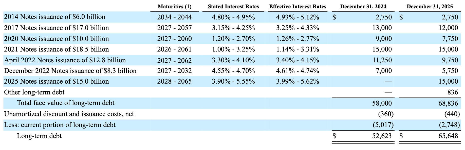 Amazon's Q4 2025 Earnings and 2026 Outlook: Strong Results and a $200B ...