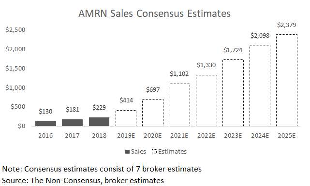 Sales Est.png Sales Est.png