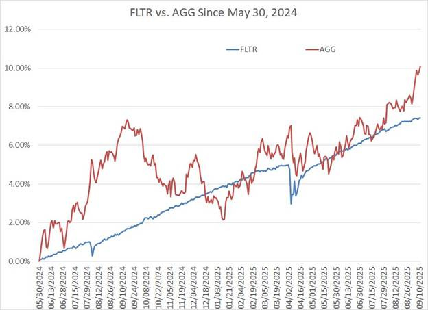 A graph showing the difference between a stock market and a stock market

AI-generated content may be incorrect.