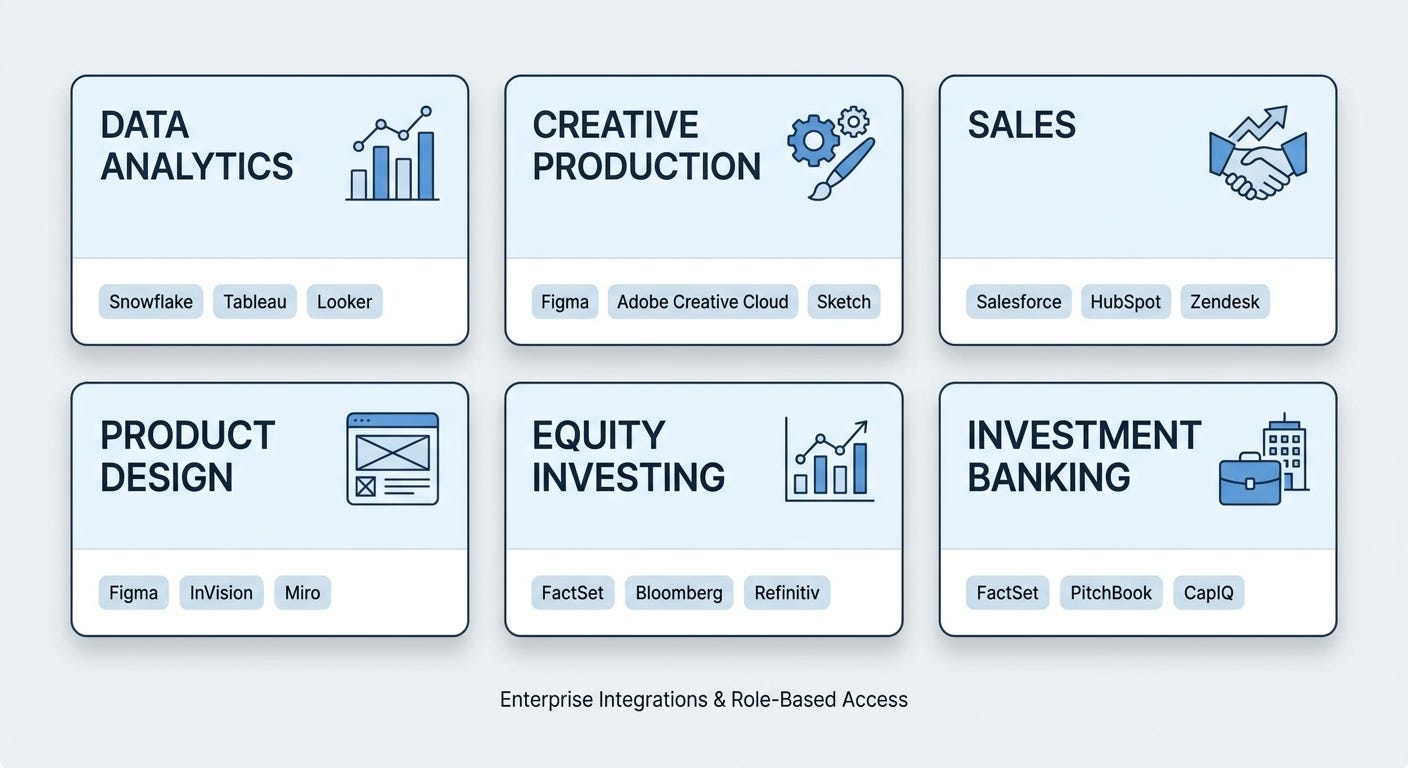 Six Codex AI Agents role plugin cards for Data Analytics, Creative Production, Sales, Product Design, Equity Investing, and Investment Banking Six Codex AI Agents role plugin cards for Data Analytics, Creative Production, Sales, Product Design, Equity Investing, and Investment Banking
