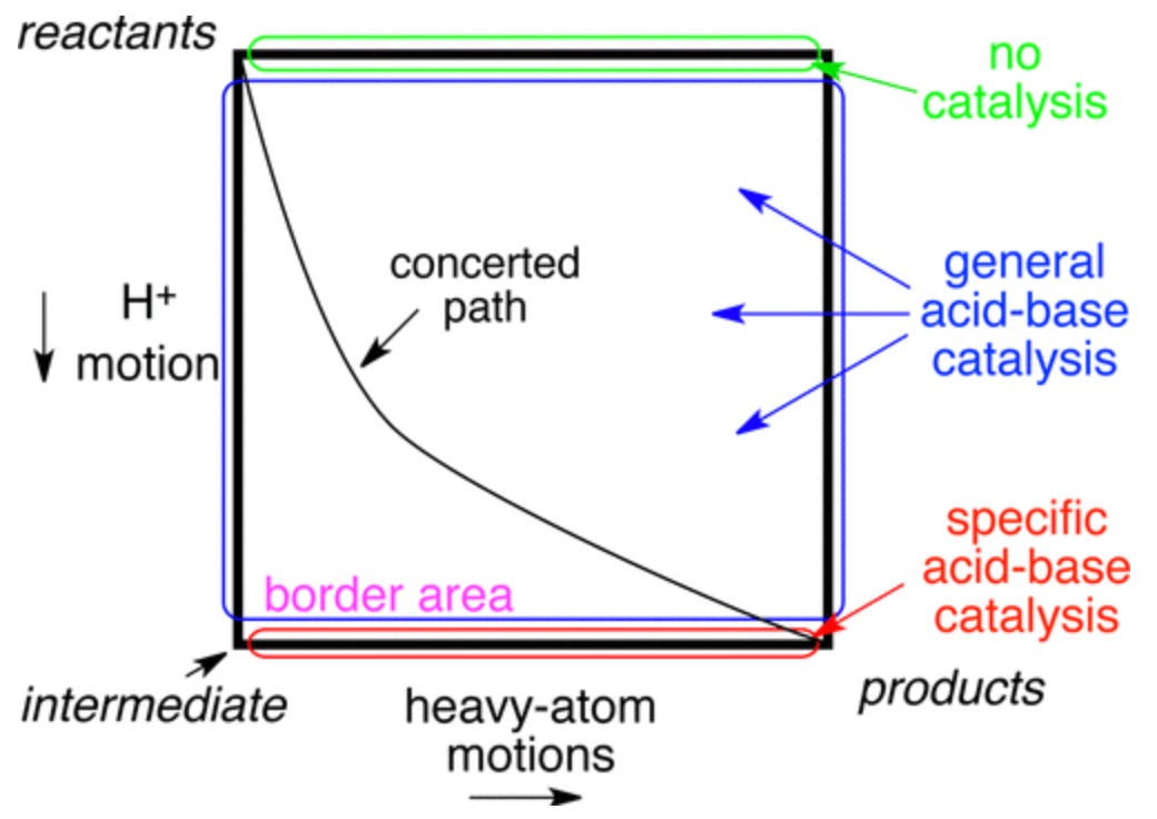 generic MOJ plot