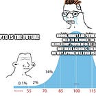 Crypto Has Reached The Tipping Point
