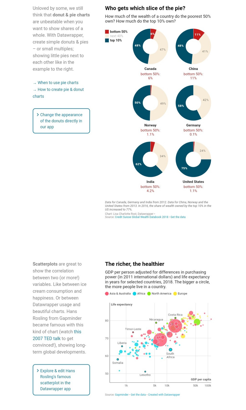 Embed graph, charts, tables, map in the blog and make it more informative and attractive.