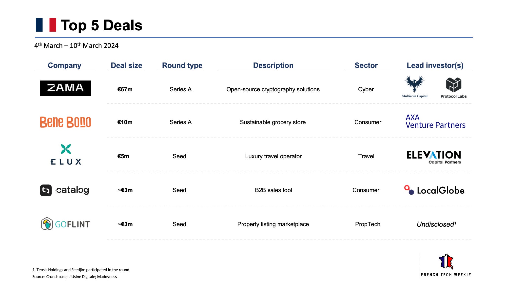 French Tech Espresso - #3 - by Greg Paterson