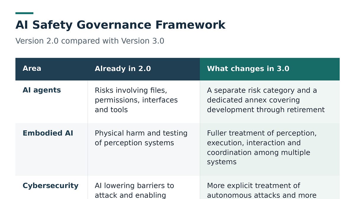 As America Debates AI Pacing, China Upgrades Its AI Safety Governance Playbook
