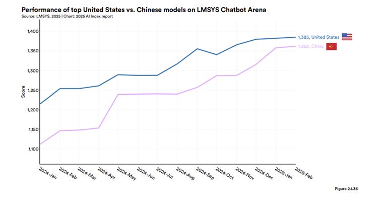 A graph with a line

AI-generated content may be incorrect.