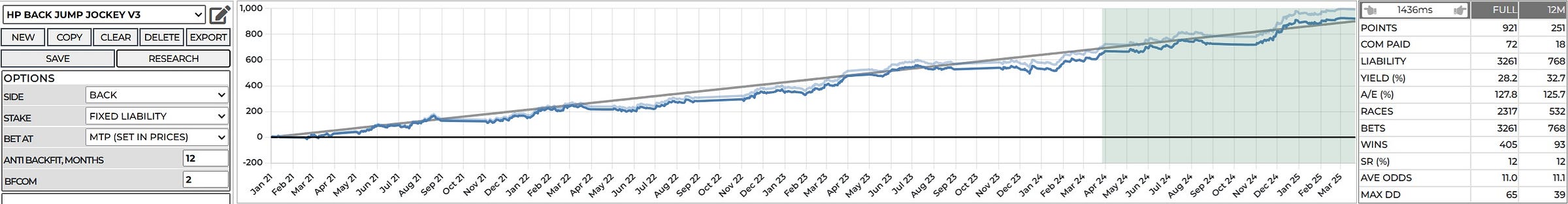 betting profits