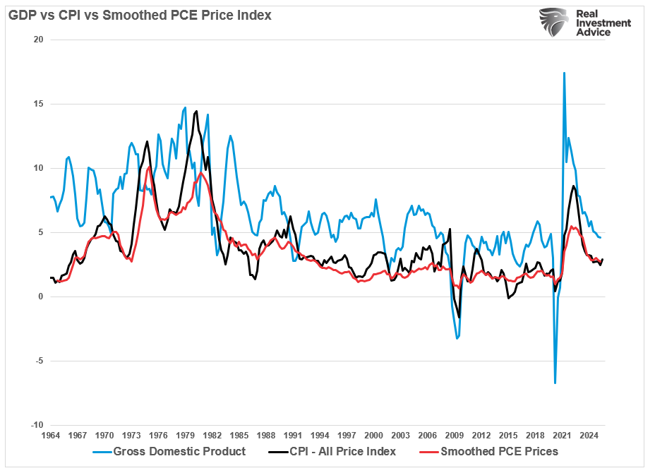 GDP vs CPI inflation vs PCE GDP vs CPI inflation vs PCE