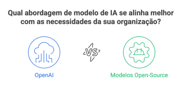 Como Escolher a Arquitetura Certa para Cada Caso de Uso