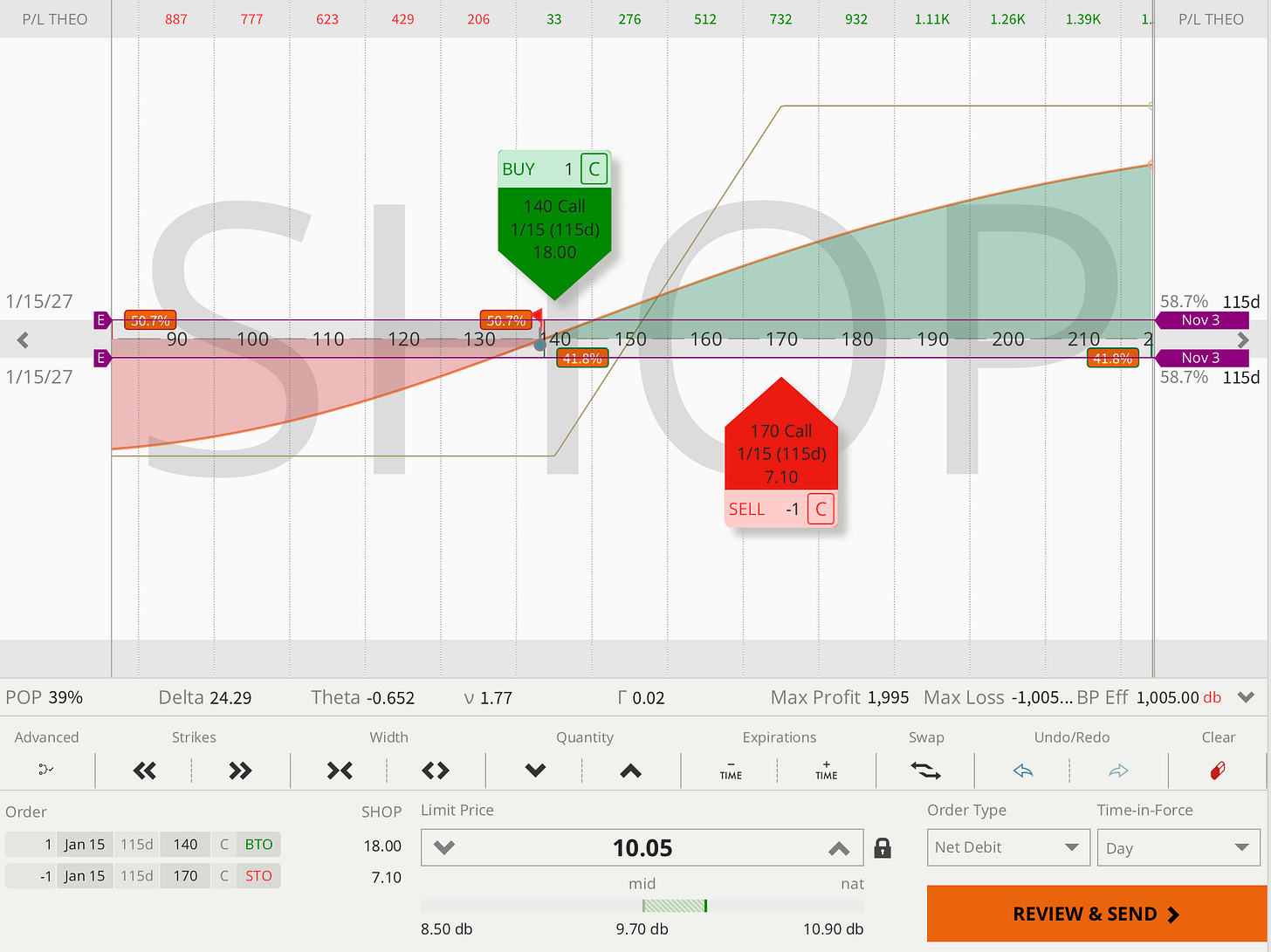 Shopify: Call Debit Spread Shopify: Call Debit Spread
