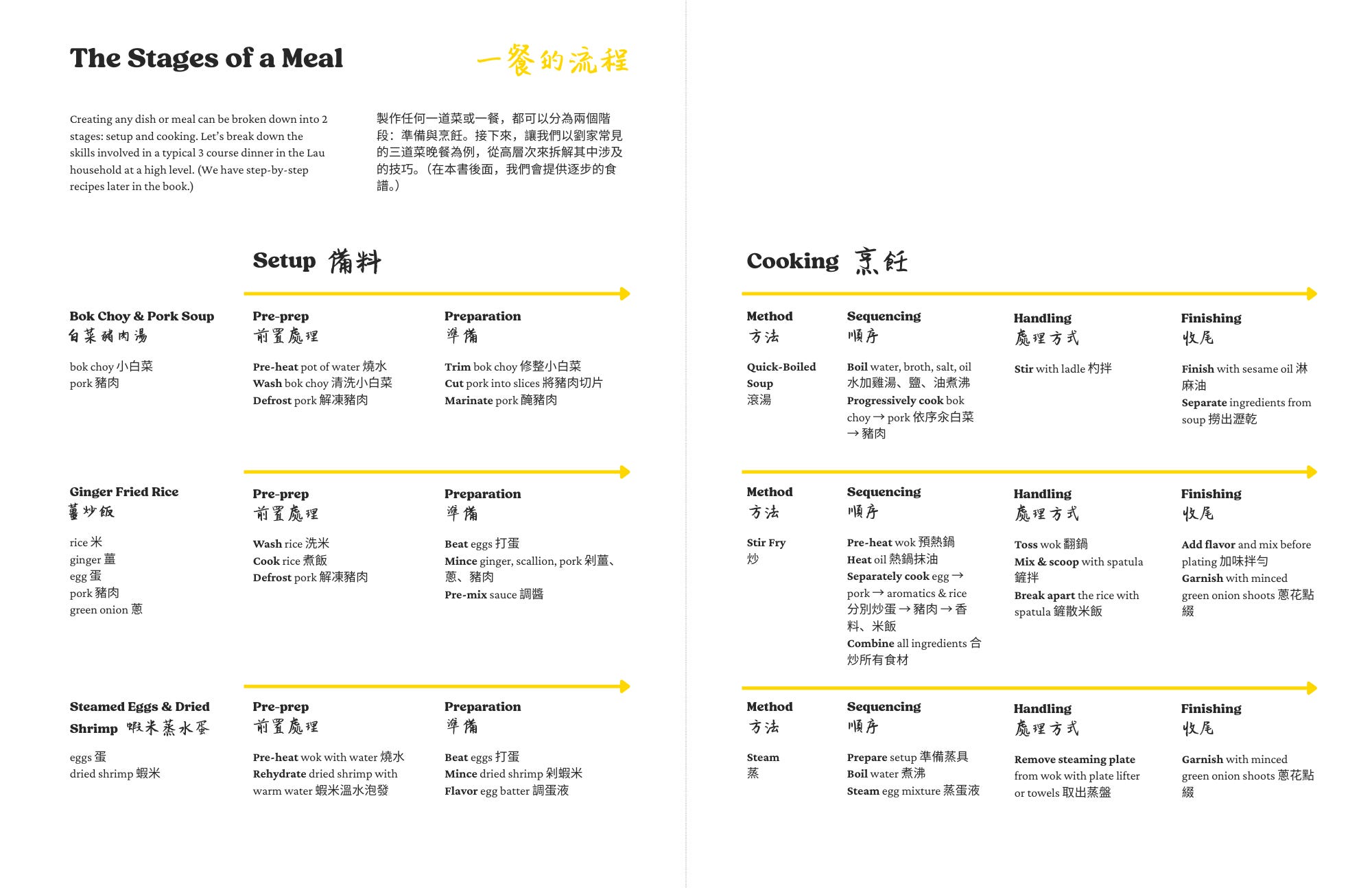 A peek into our cookbook drafts! - Made With Lau