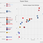 How strength of schedule has impacted the Premier League so far