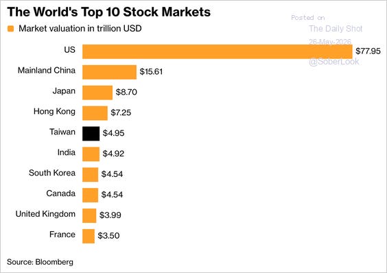 Chart Chart