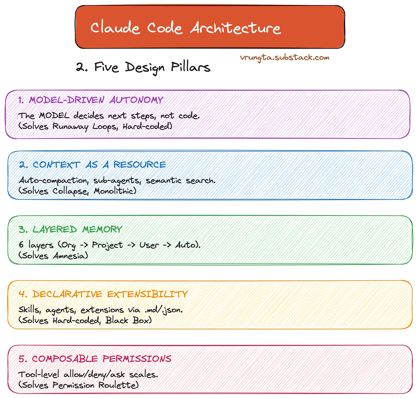 Claude Code Architecture (Reverse Engineered)