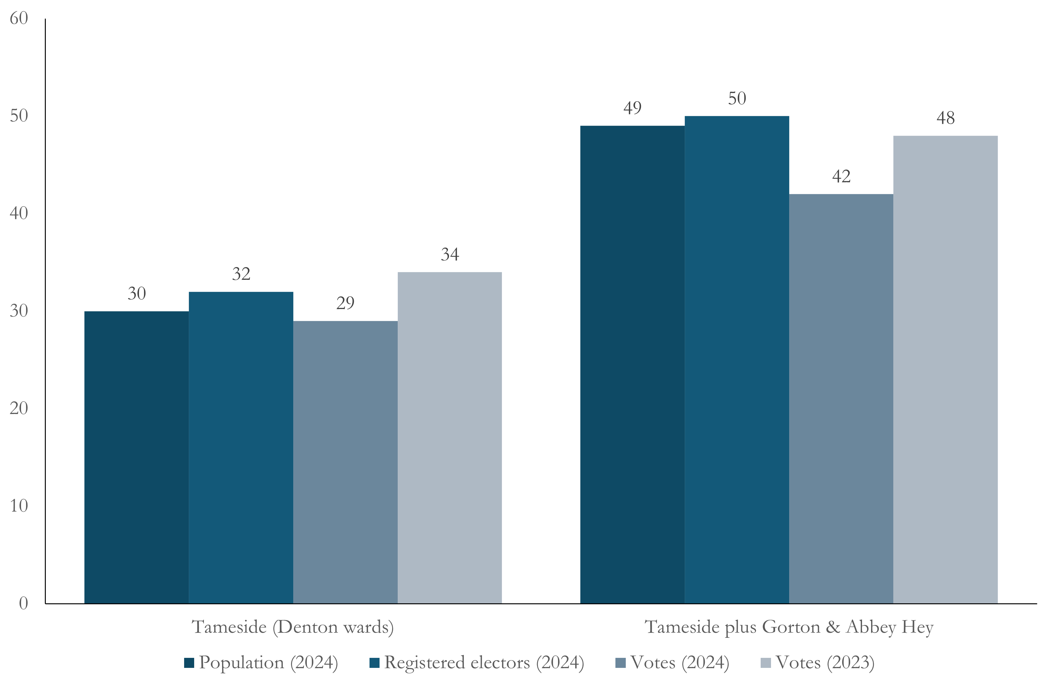 Gorton and Denton Update 1 - by Rob Ford - The Swingometer