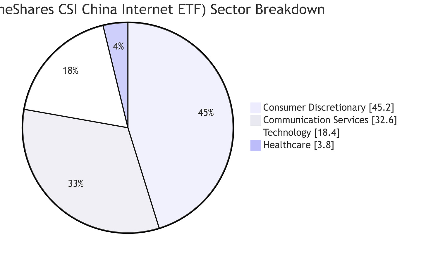 A pie chart with numbers and text
Description automatically generated A pie chart with numbers and text
Description automatically generated