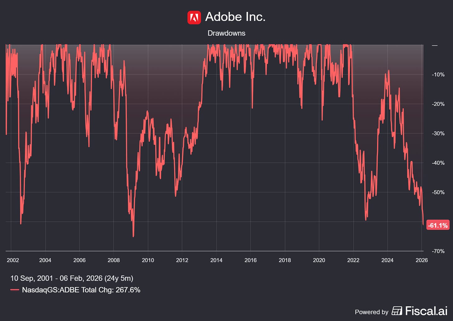 Chart preview