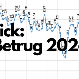 #48 Darf ich dir ein Geheimnis zu KI-Betrug verraten?