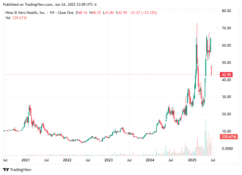 TradingView chart TradingView chart