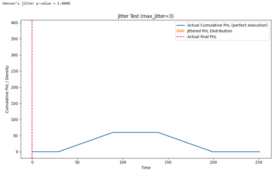 [WITH CODE] Testing - by Quant Beckman