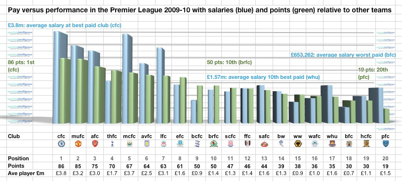 PL PvP 2009-10