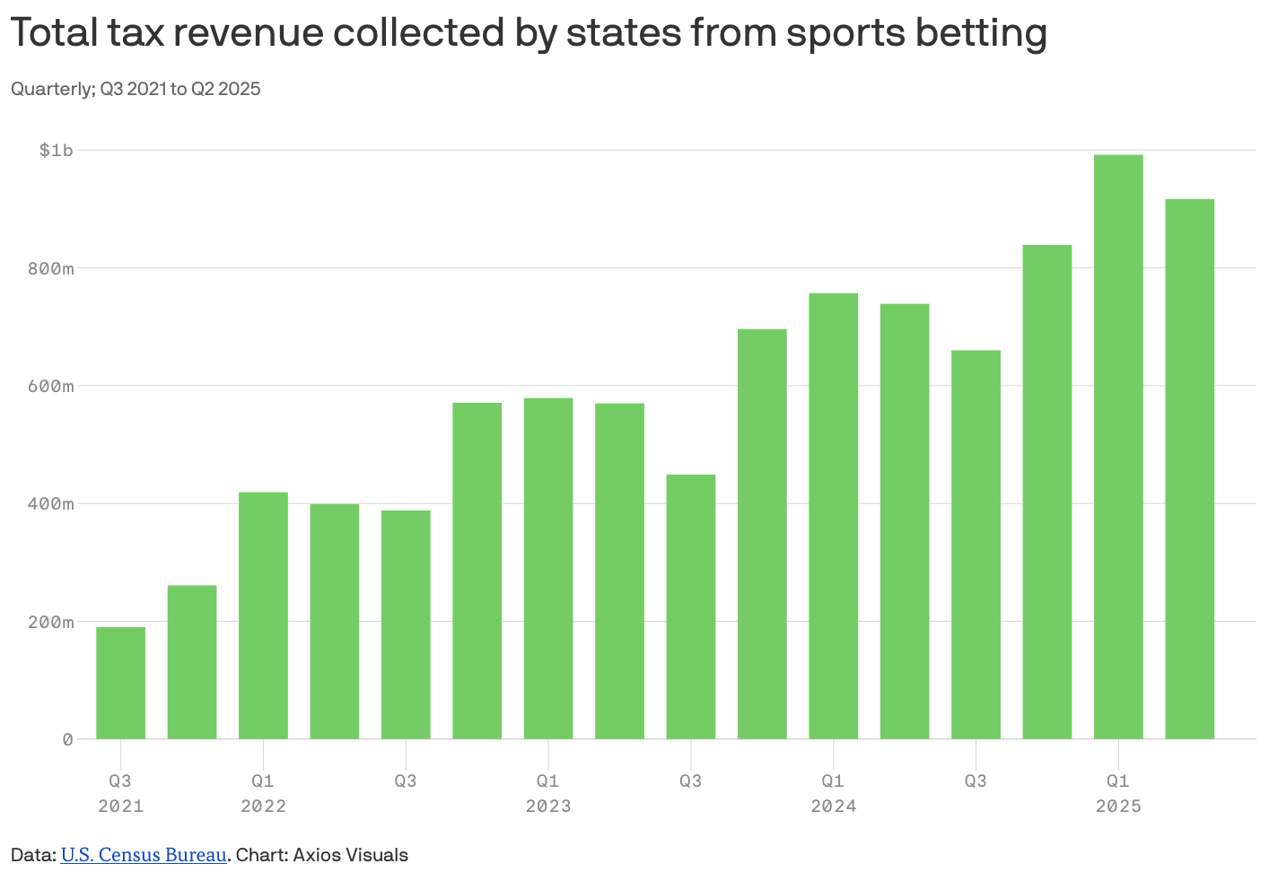 A graph of green bars

AI-generated content may be incorrect.