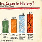 South Sea Bubble 2.0? Notes from the 2026 Fundsmith AGM