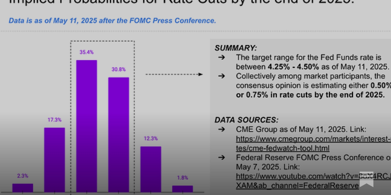 Maintaining Rates Steady: Updates from the May 2025 FOMC Meeting [Premium  Subscribers]