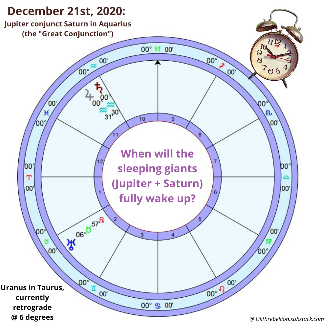 A chart for Dec. 21st, 2020 featuring Saturn and Jupiter's conjunction in Aquarius: When will the sleeping giants fully wake up? 