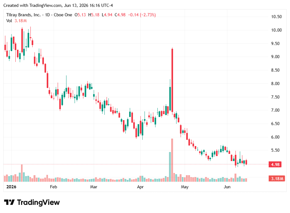 TradingView chart TradingView chart