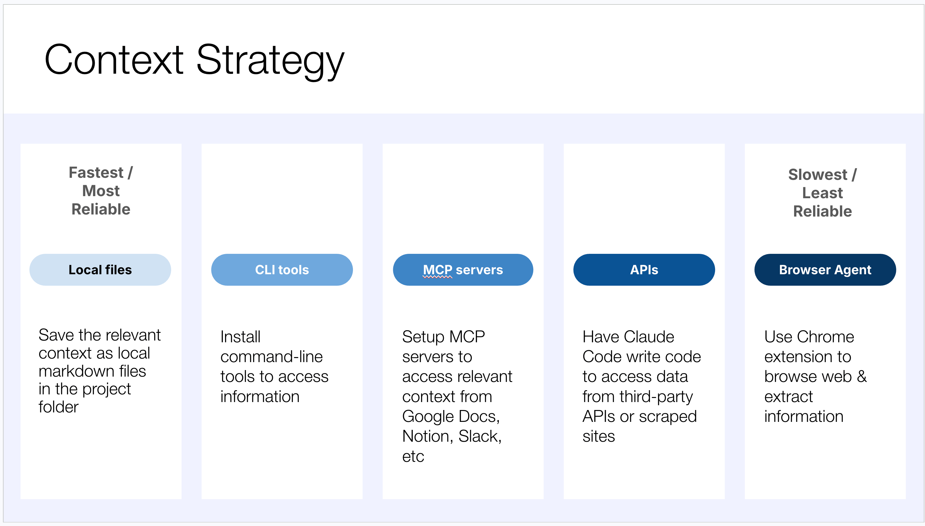 Claude Code for Product Managers - Sachin Rekhi