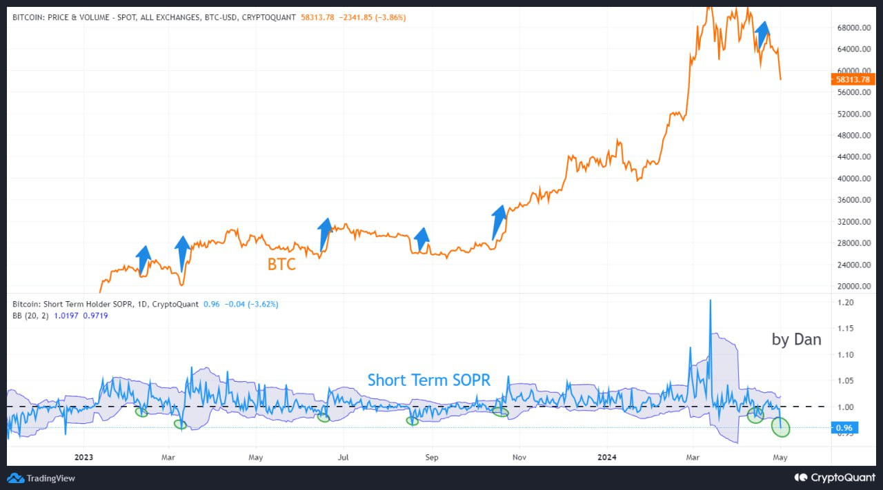 주간 온체인 동향 - 5월 셋째 주 - by Koo - Bankless Korea 뉴스레터