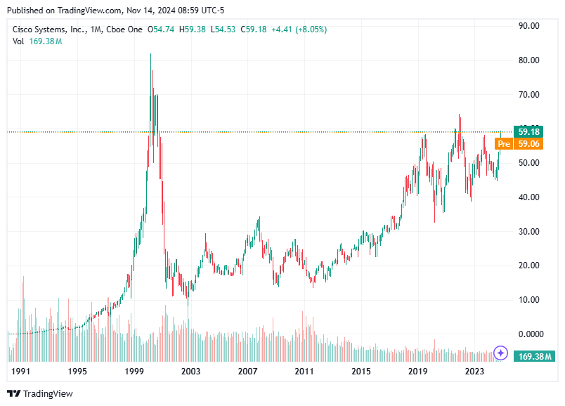TradingView chart TradingView chart