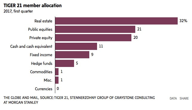 asset allocation asset allocation