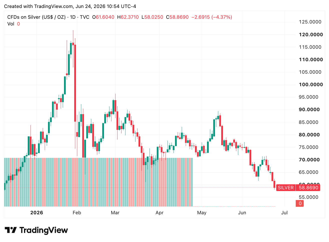 TradingView chart TradingView chart